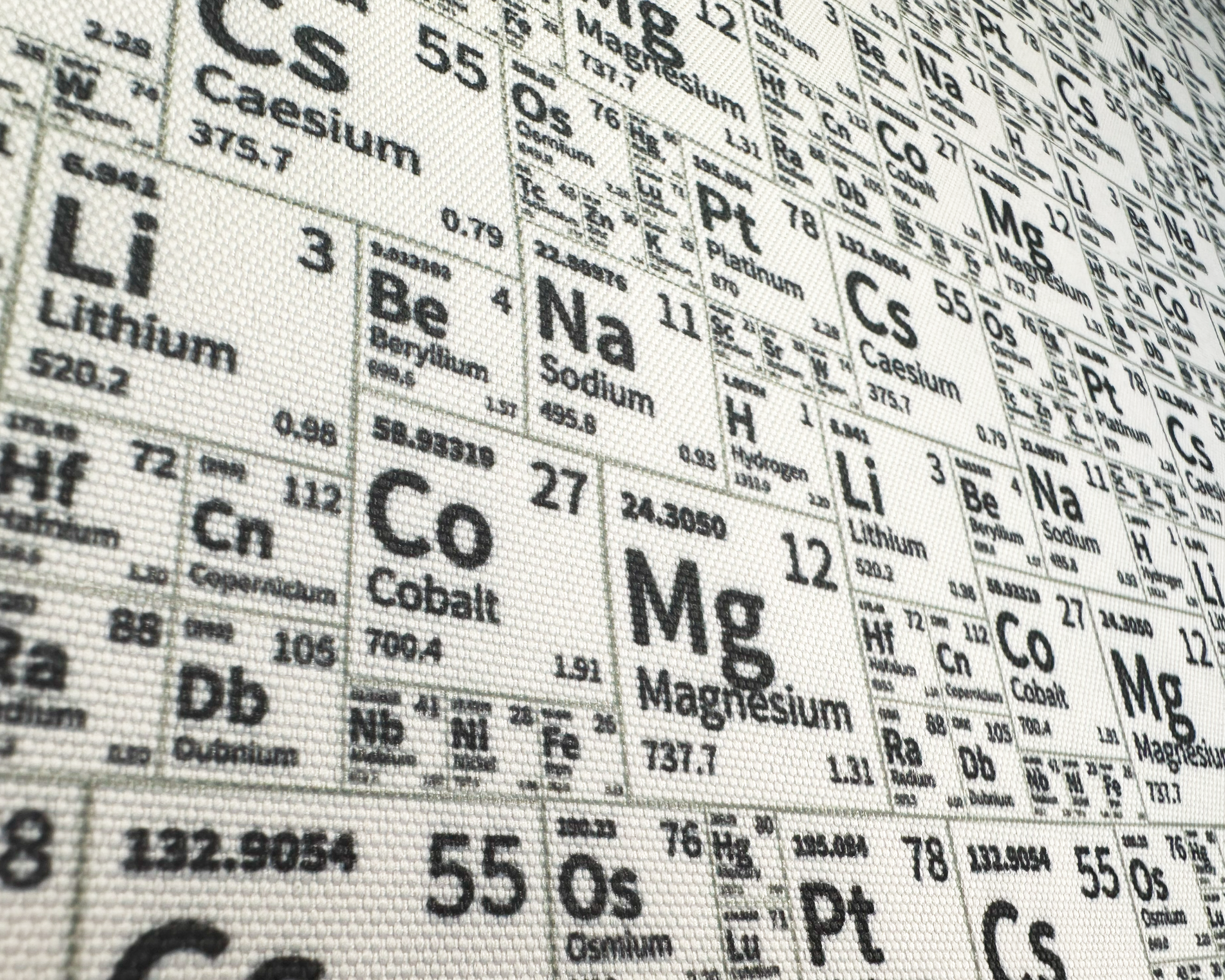 Periodical Table, Waterproof Polyester Canvas